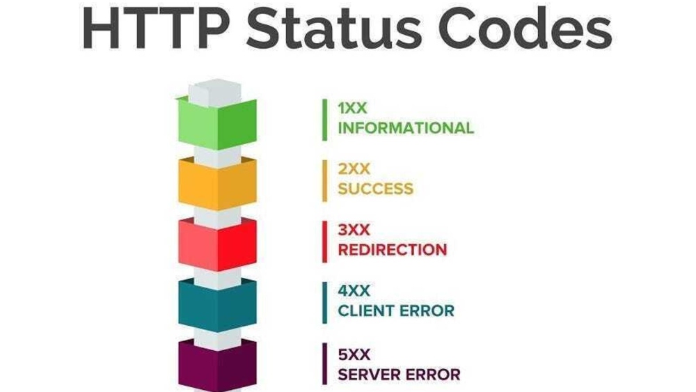 HTTP Status Code